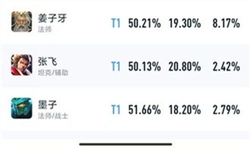 王者荣耀s30赛季哪些辅助英雄强势