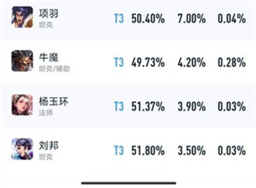 王者荣耀s30赛季哪些辅助英雄强势