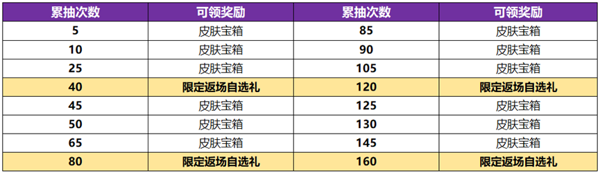 王者荣耀武则天永宁纪皮肤怎么获得