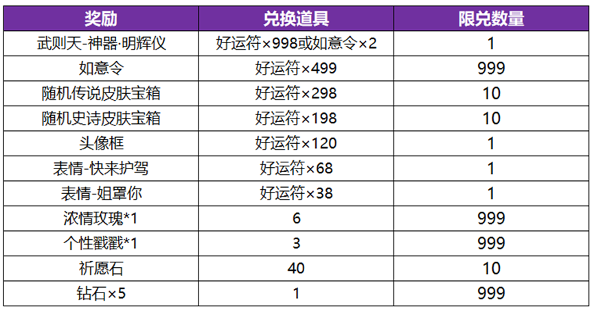 王者荣耀武则天永宁纪皮肤怎么获得