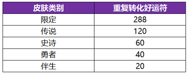 王者荣耀武则天永宁纪皮肤怎么获得