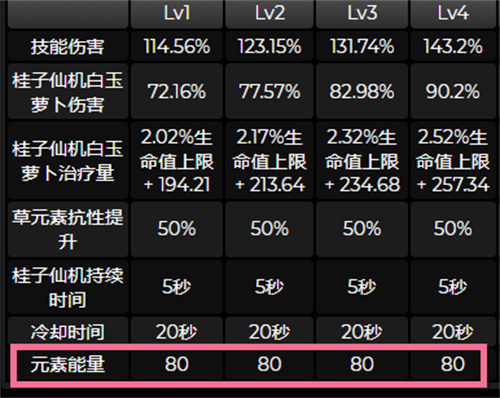 原神瑶瑶带什么4星武器最好