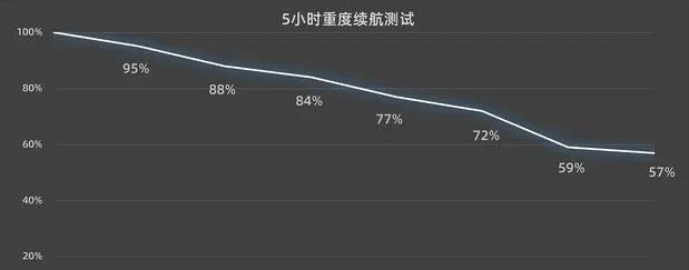 vivos16续航能力怎么样-vivos16续航能力介绍 