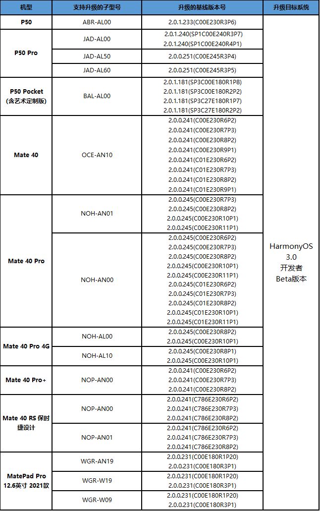 鸿蒙3.0第二批支持机型详情 