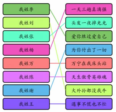 《汉字大乐斗》百家姓连线通关攻略图文版