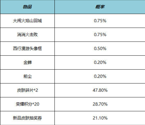 王者荣耀端午节活动