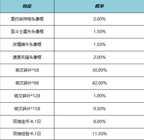 王者荣耀端午节活动