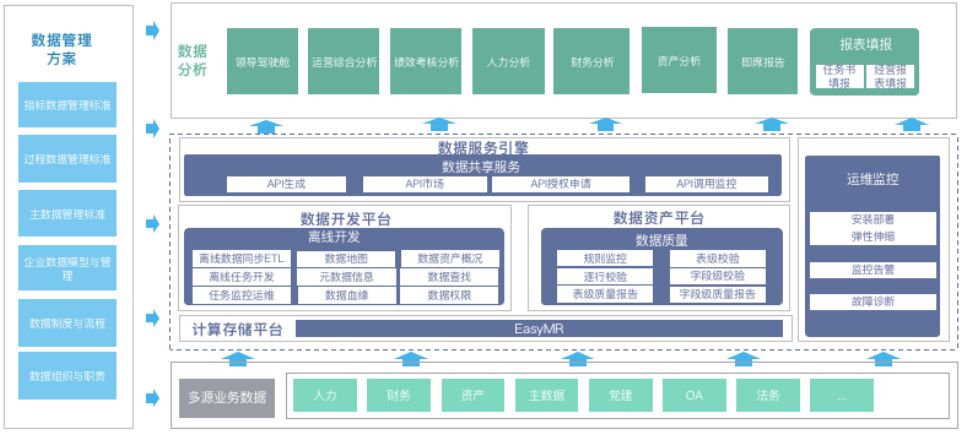 数据分析提效5倍，国有集团企业数字化历程 | 袋鼠云客户成功案例