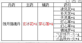 《觅长生》炼丹赚钱技巧攻略介绍