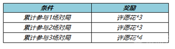 王者荣耀许愿花怎么获得