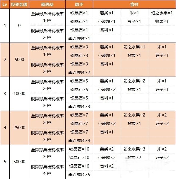 《火焰纹章Engage》各国投资谢礼及奖励汇总