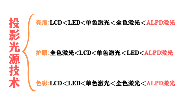 2023年5000左右激光投影仪推荐，当贝X5最适合放客厅的激光投影仪