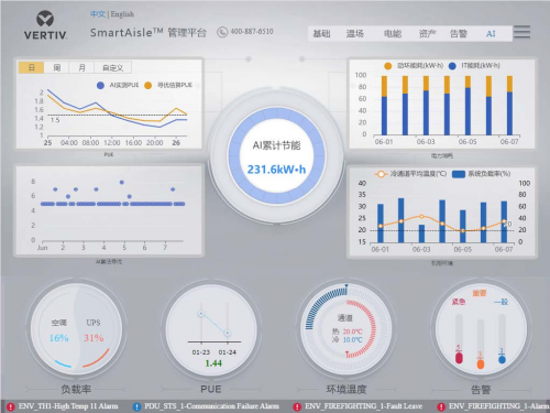 维谛技术（Vertiv）全新智能微模块，将AI技术变成现实