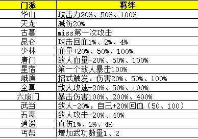 剑侠风云武功怎么搭配