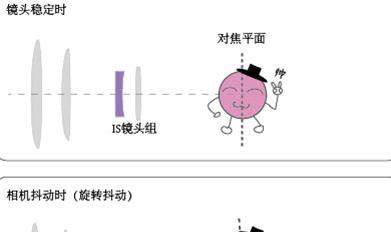 ois防抖角度计算-ois防抖角度计算介绍 