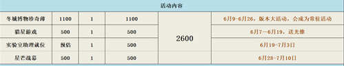 崩坏星穹铁道1.1多少抽