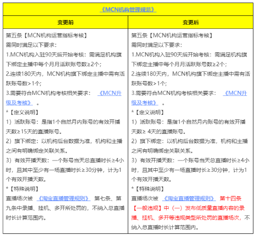 淘宝新增《内容 MCN 机构管理规范》加强保证金管理