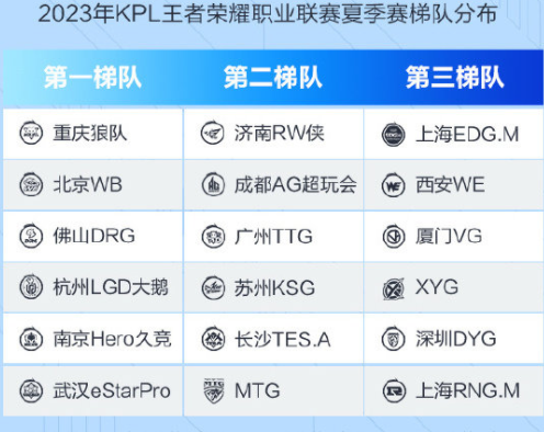 王者荣耀kpl2023夏季赛时间