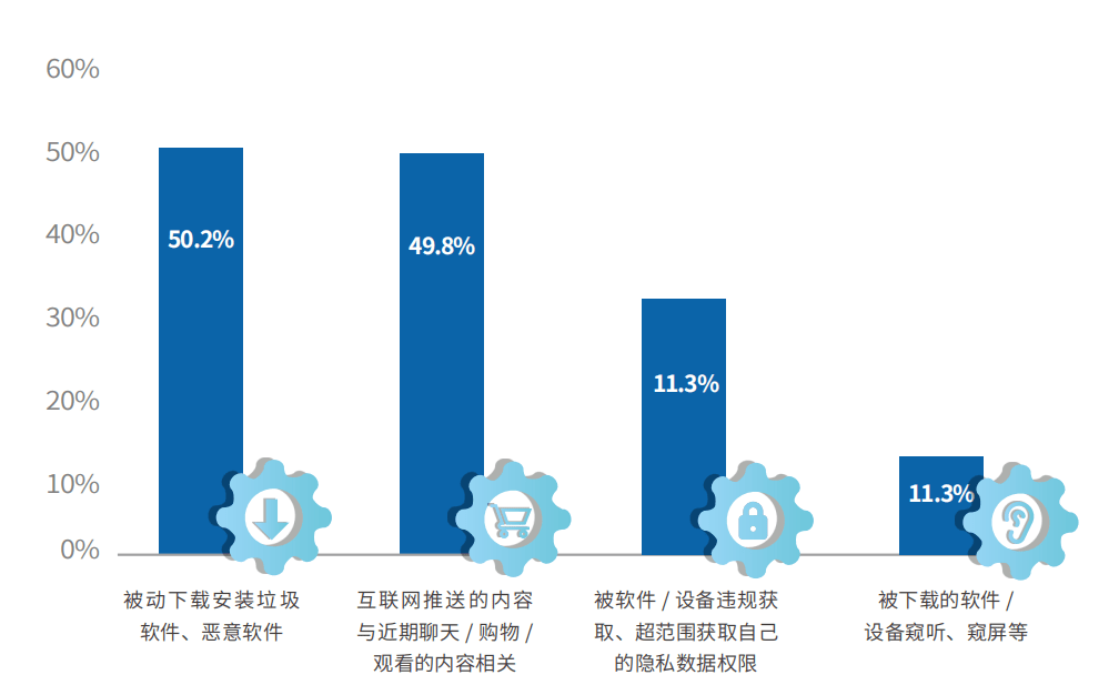 人民数据研究院发布《我国未成年人数据保护蓝皮书（2023）》