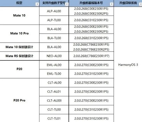 mate10升级鸿蒙系统3.0详情 