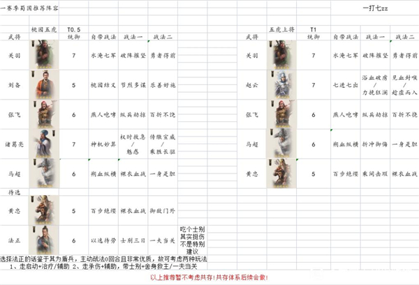 三国志战棋版蜀国阵容搭配推荐 蜀国最强阵容搭配攻略