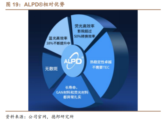 国产激光投影品牌排行榜，当贝X5国产激光投影仪品牌榜第一