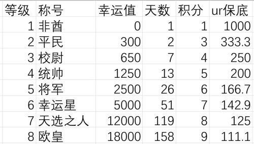 异世界当欧皇宝石属性如何提升 游戏技巧攻略