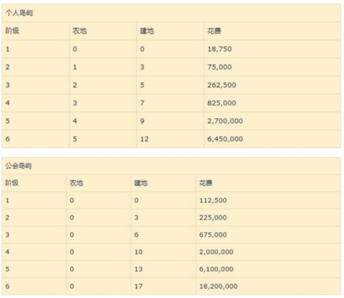 阿尔比恩岛屿建设如何玩 岛建系统玩法攻略