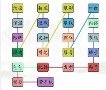 《汉字找茬王》男女出门通关攻略