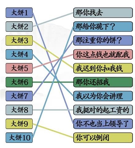 汉字找茬王拒绝画大饼关卡通关攻略