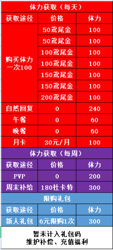 非匿名指令体力获取途径与使用指南