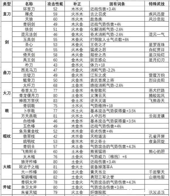 卧龙苍天陨落武器都有什么 陨落武器图鉴大全