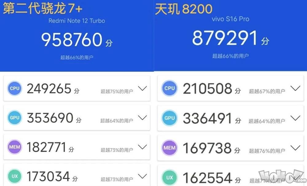 Redmi Note12 Turbo评测 卢总赢麻了