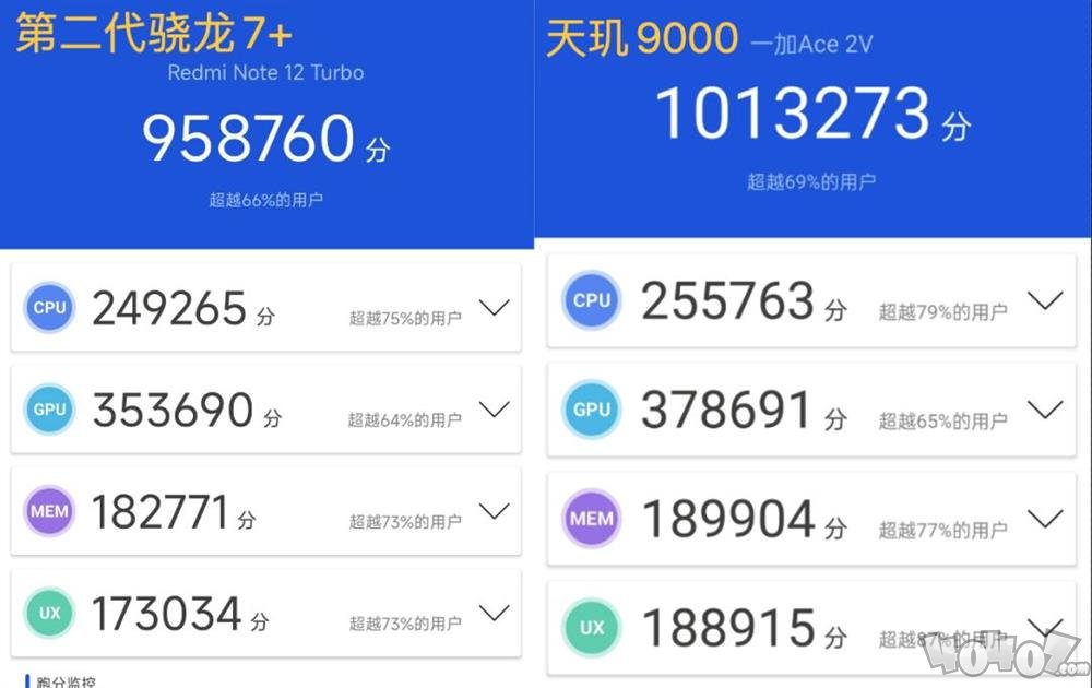 Redmi Note12 Turbo评测 卢总赢麻了