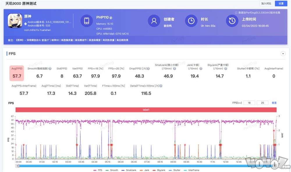 Redmi Note12 Turbo评测 卢总赢麻了