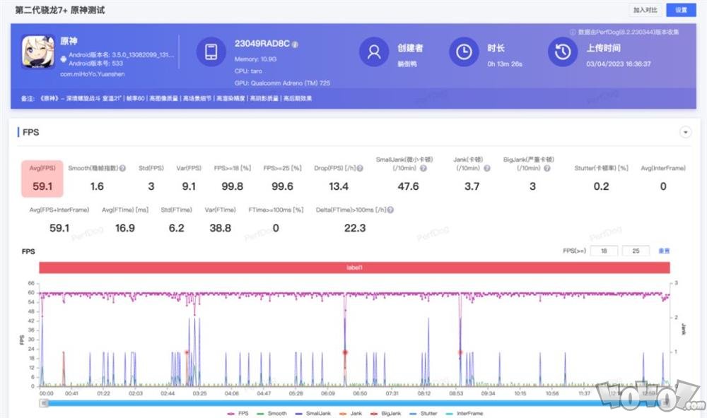 Redmi Note12 Turbo评测 卢总赢麻了