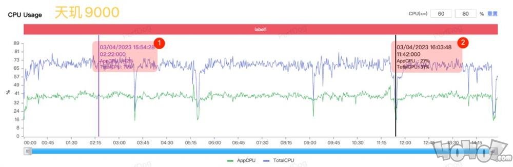 Redmi Note12 Turbo评测 卢总赢麻了