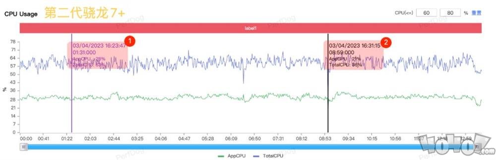 Redmi Note12 Turbo评测 卢总赢麻了