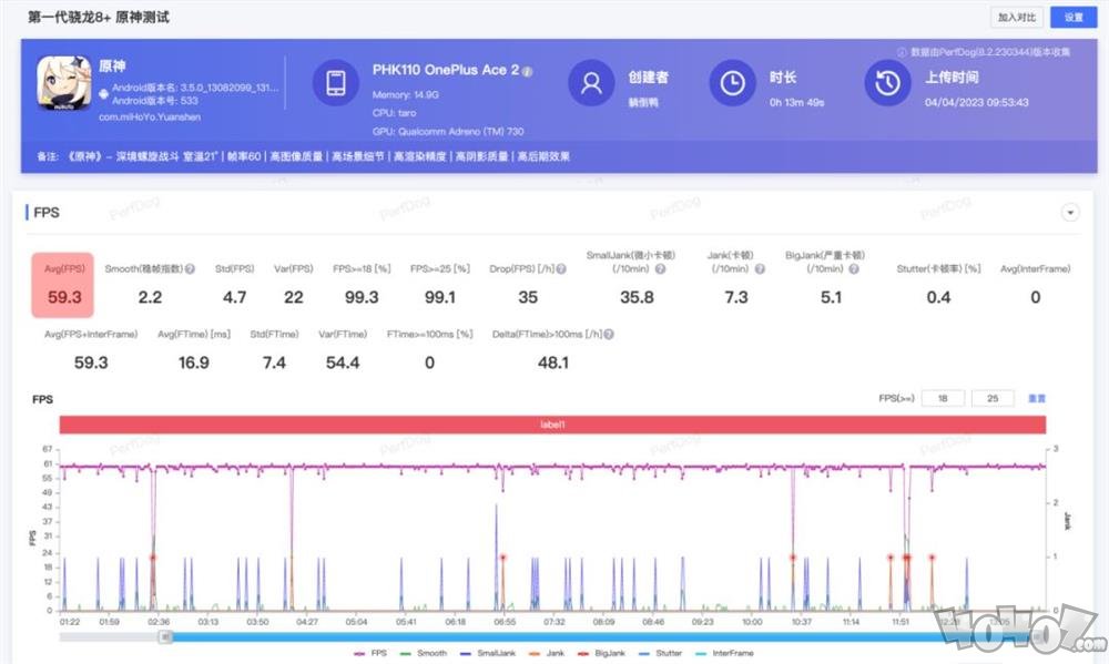 Redmi Note12 Turbo评测 卢总赢麻了