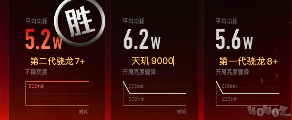 Redmi Note12 Turbo评测 卢总赢麻了