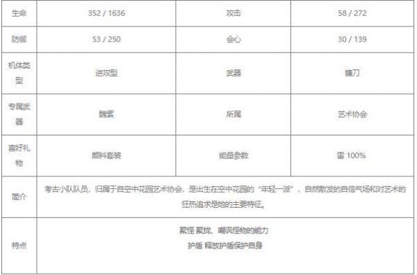 战双帕弥什艾拉溢彩值得培养吗 艾拉溢彩具体介绍