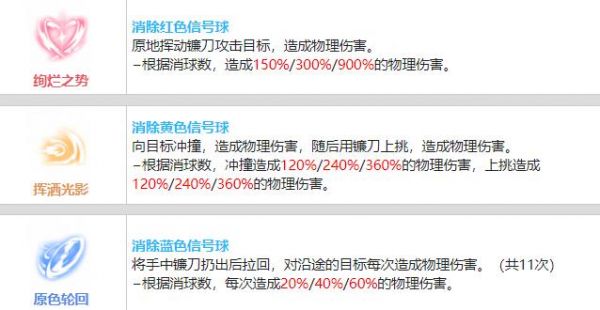 战双帕弥什艾拉溢彩值得培养吗 艾拉溢彩具体介绍