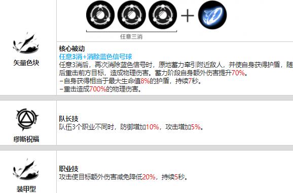 战双帕弥什艾拉溢彩值得培养吗 艾拉溢彩具体介绍