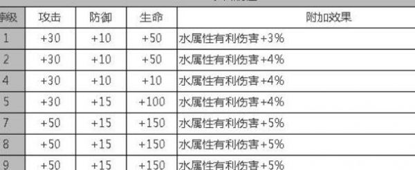 白夜极光弗劳尔怎么样 弗劳尔全面分析