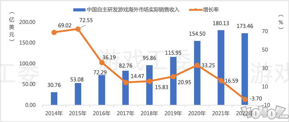 拆除跨境支付的隐形炸弹，Xsolla艾克索拉如何帮助中国企业拨开迷雾