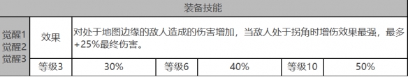 白夜极光安西亚角色数据面板一览