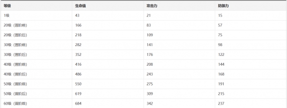 崩坏星穹铁道汪散步时间光锥怎么样