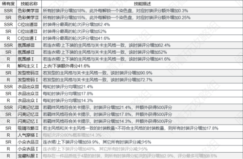 以闪亮之名卡牌技能作用介绍