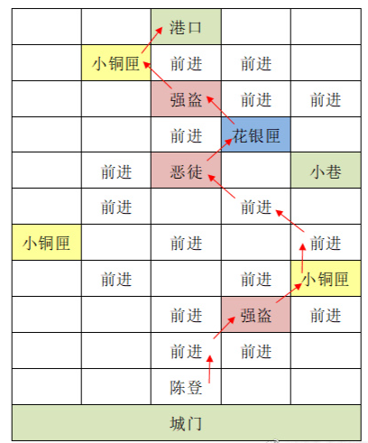 代号鸢东阳据点重建攻略