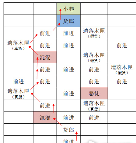 代号鸢东阳据点重建攻略